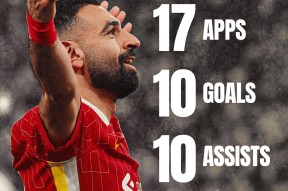 萨拉赫新星精彩发挥表现惊艳，IG未来可期！的简单介绍